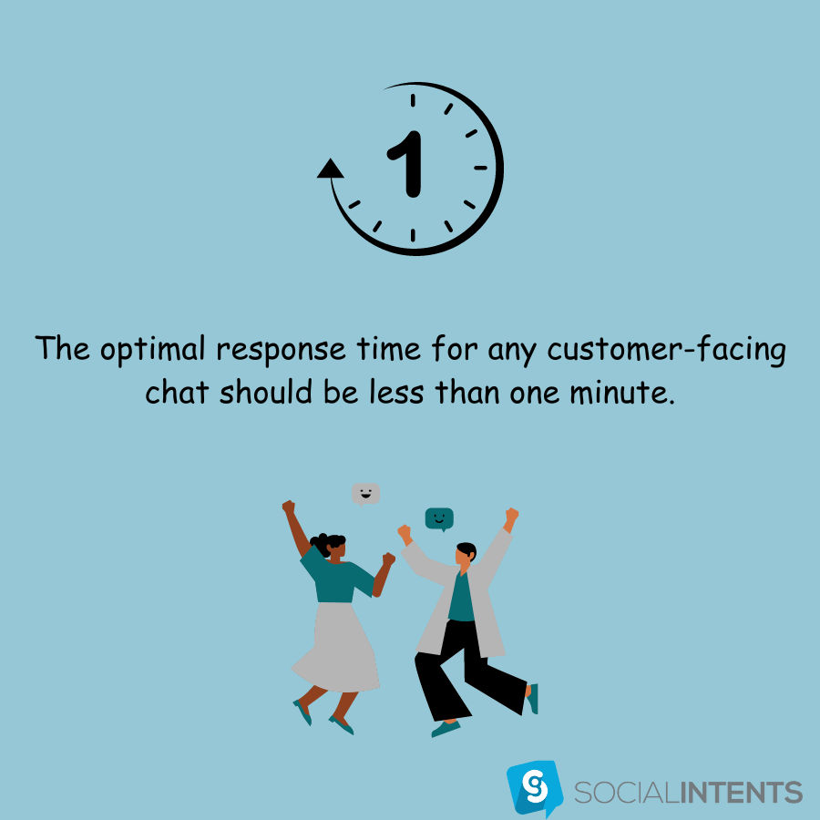 What are the typical benefits of chatbots for a business? Quick response times