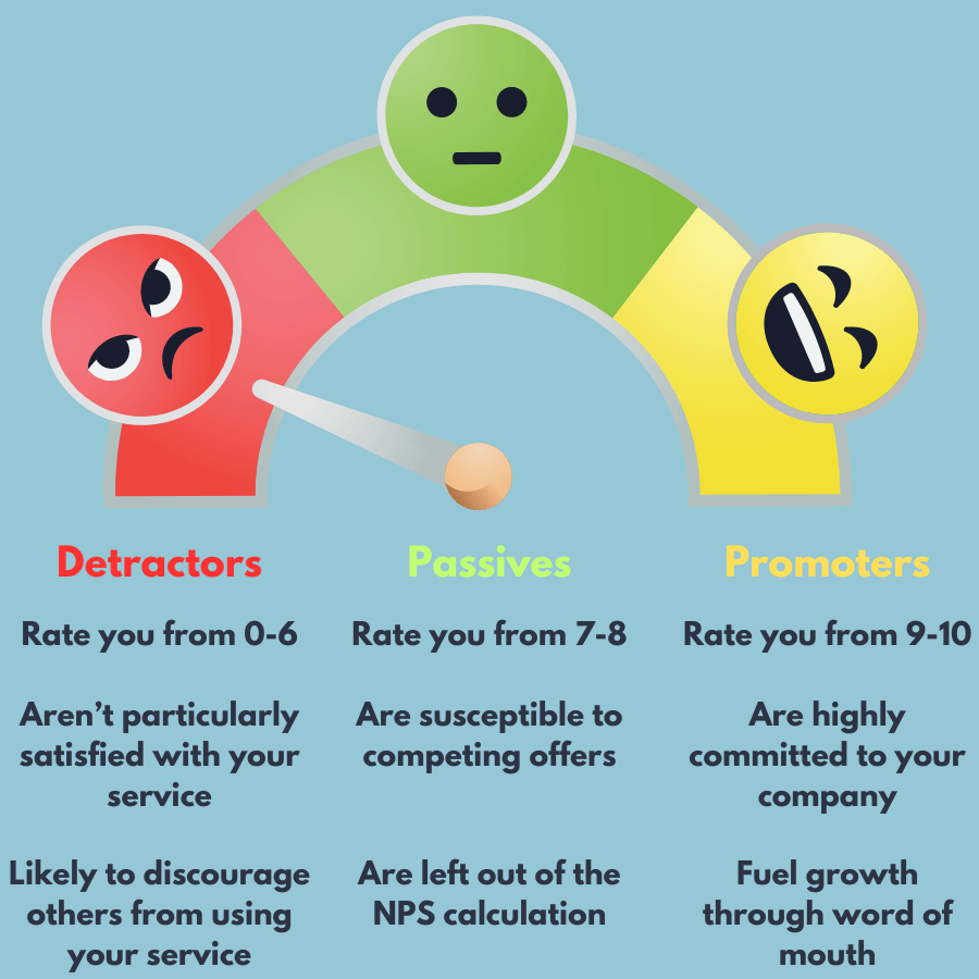 Net Promoter Score 