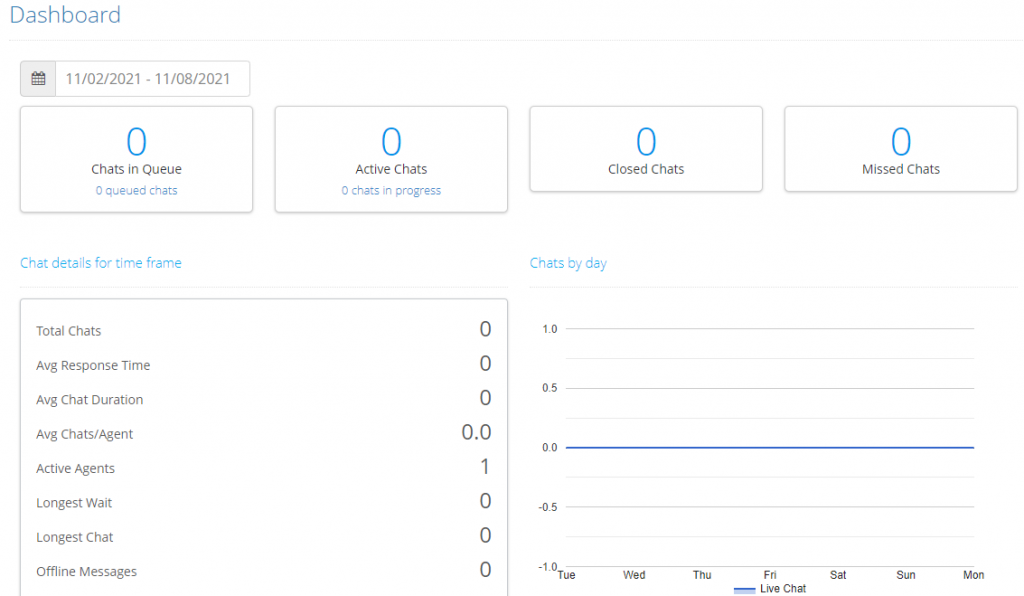 Social Intents dashboard with live chat metrics